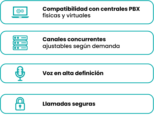 Caracterristicas de la telefonía Ip
